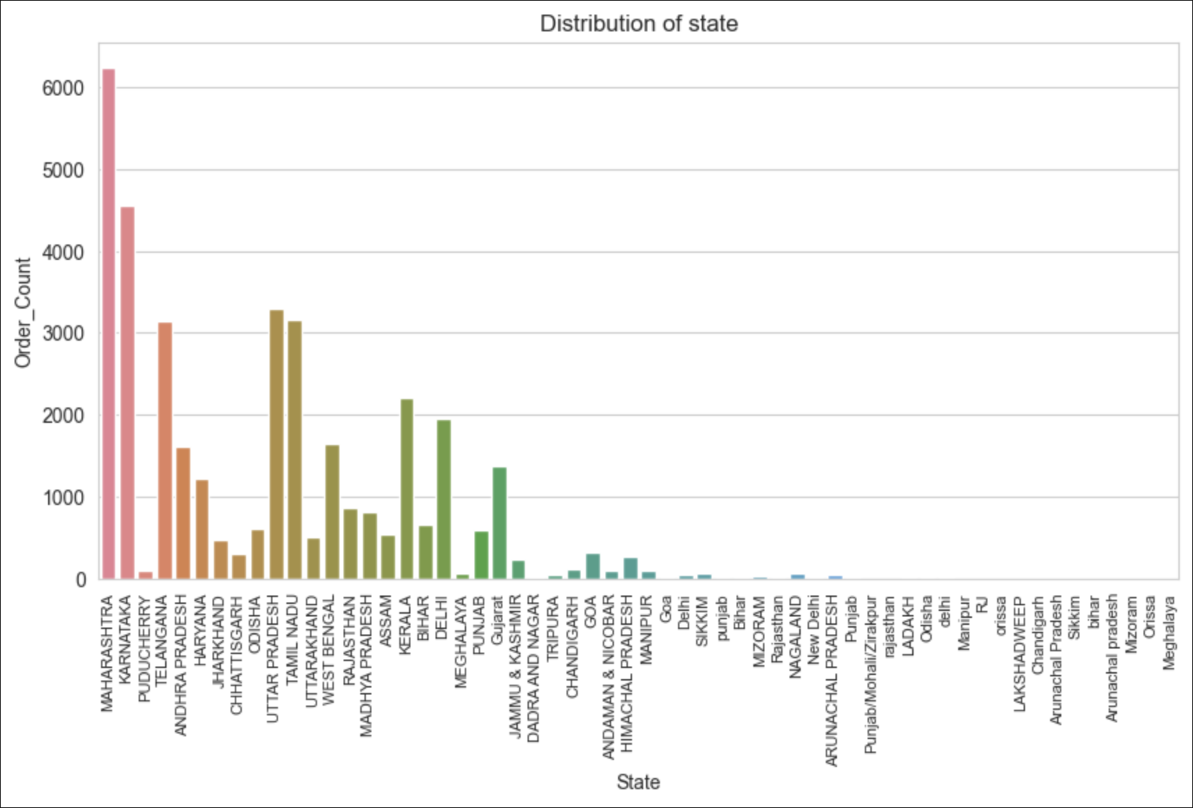 Amazon Sales Analysis cover