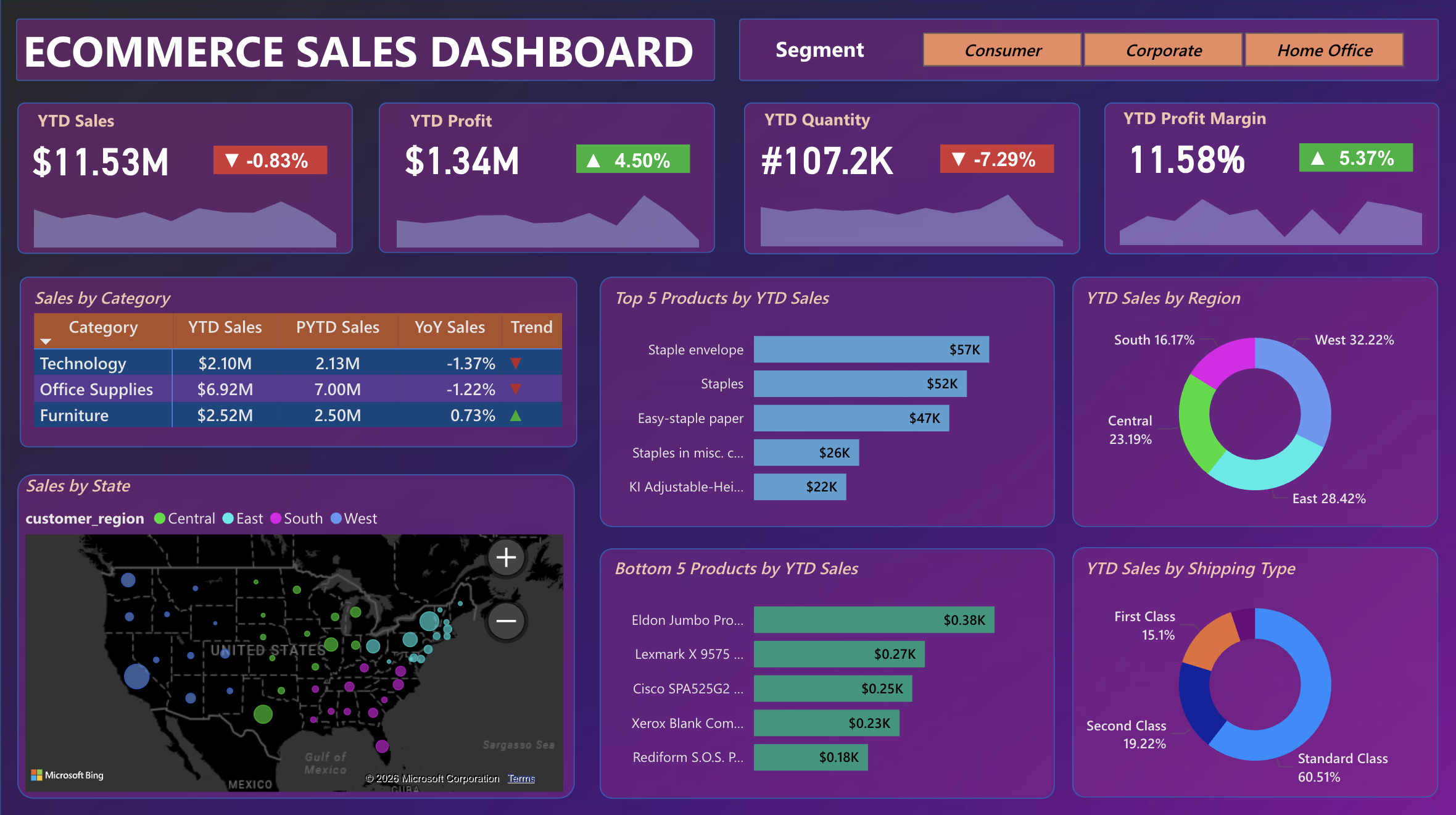 E-commerce Sales Dashboard cover