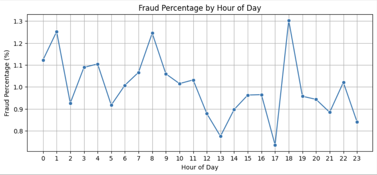 Deep Learning-Based Credit Card Fraud Detection cover