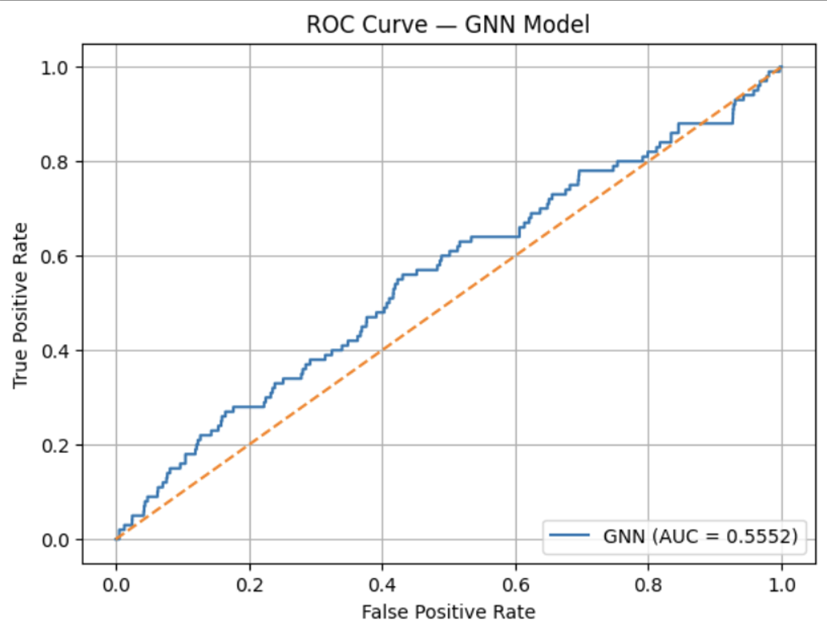 Fraud detection - model comparison table