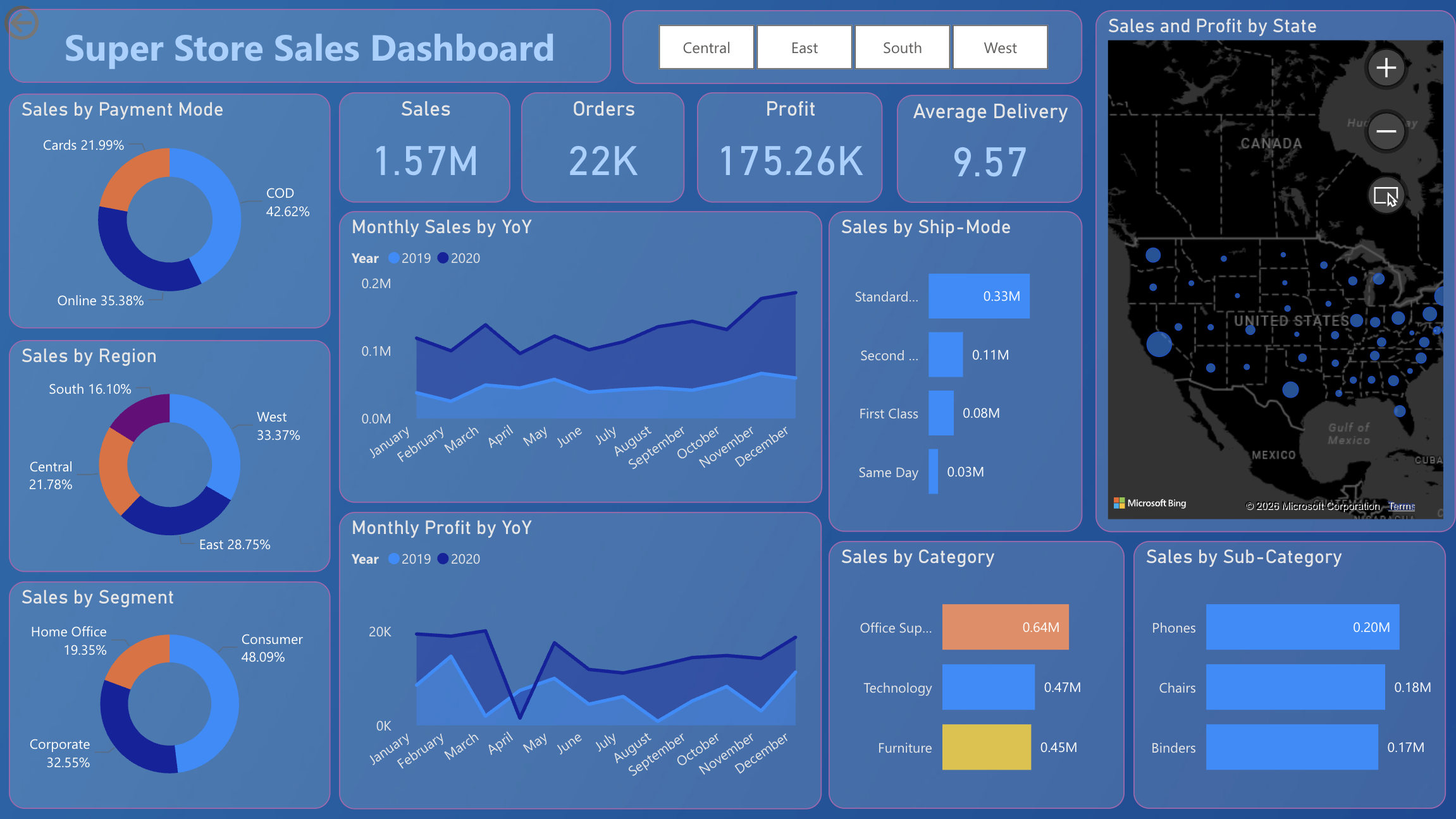 Superstore Sales Dashboard cover