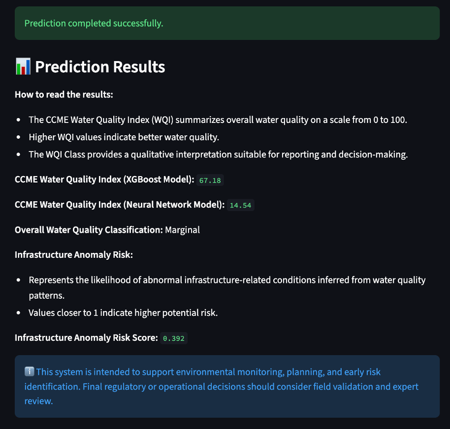 Water Quality API docs - Swagger