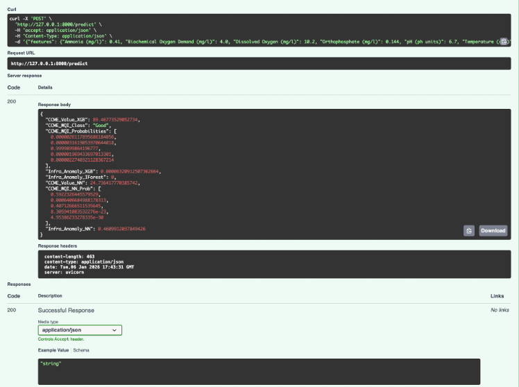 Water Quality API docs - Swagger